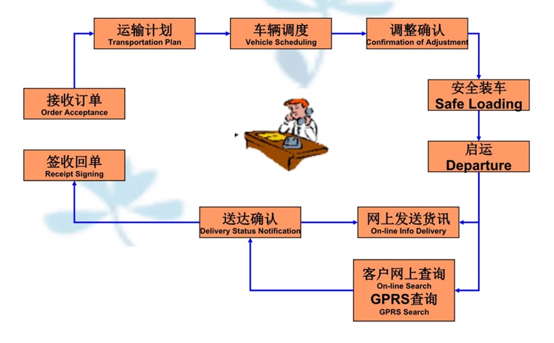 苏州工业园区到岳阳物流专线-苏州工业园区到岳阳货运公司-苏州工业园区到岳阳运输专线